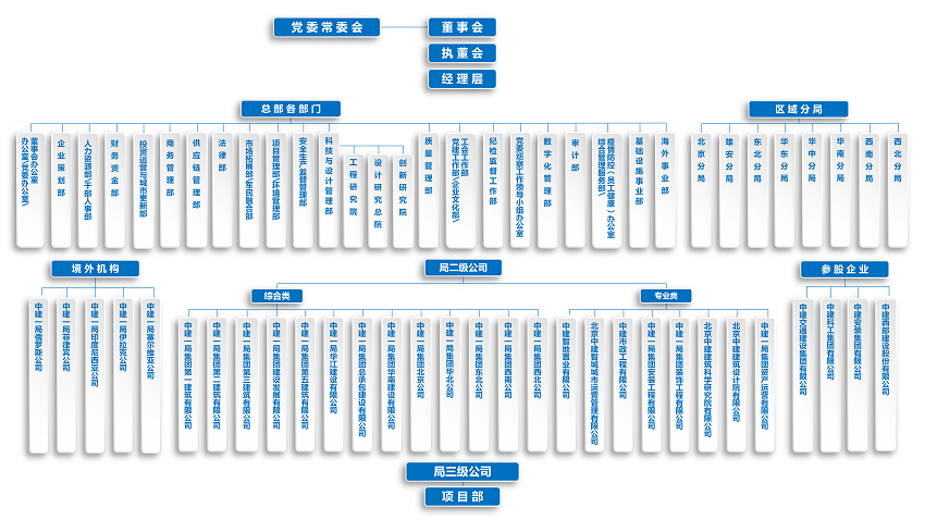 【官网版】快三
组织架构图-20250918_02.png